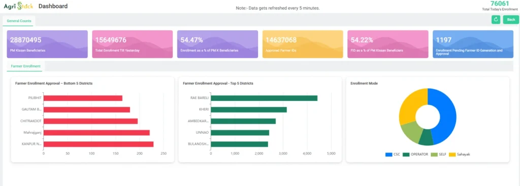Agristack Farmer Dashboard