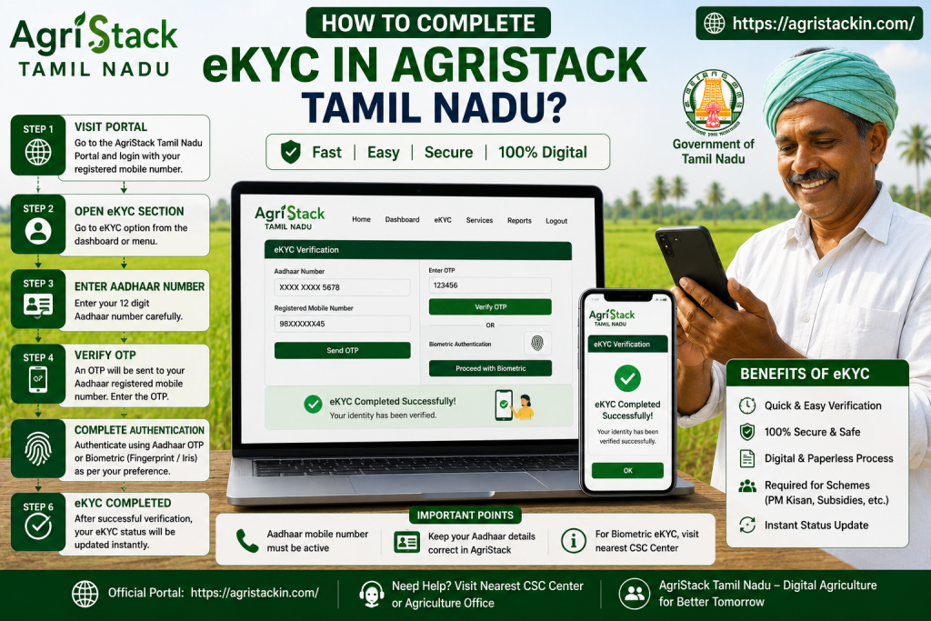 How To Complete eKYC In AgriStack Tamil Nadu